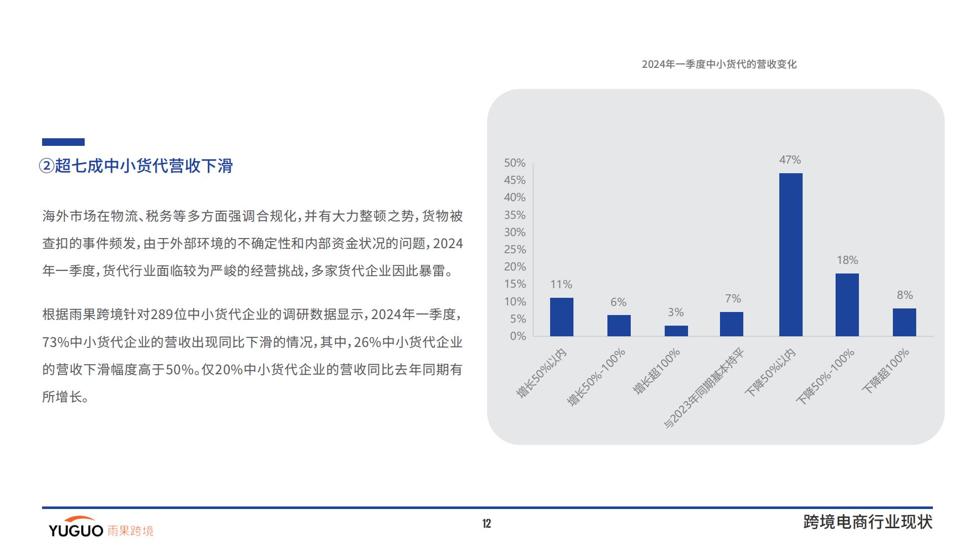 雨果跨境-2024跨境电商行业一季度报告-2024.04-25页.pdf