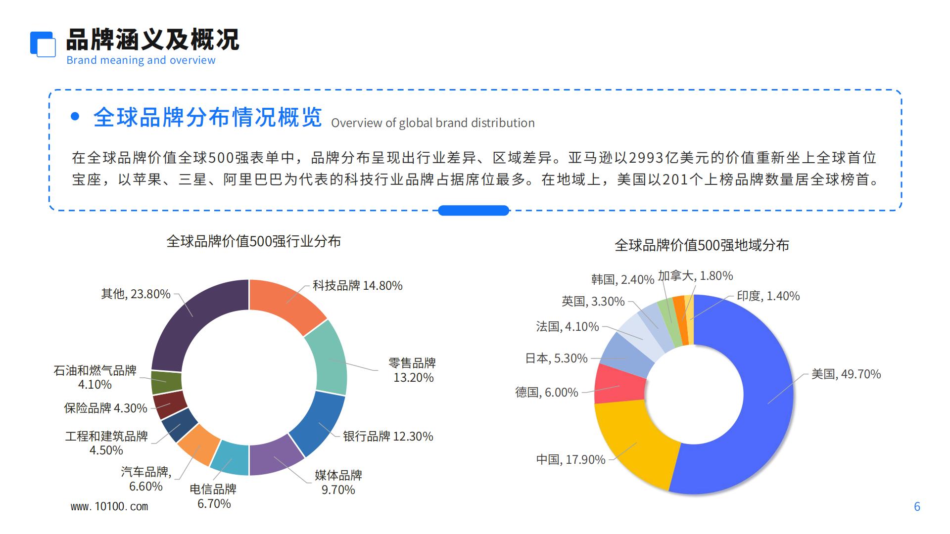 中国跨境电商品牌营销白皮书-大数跨境-2023-46页.pdf