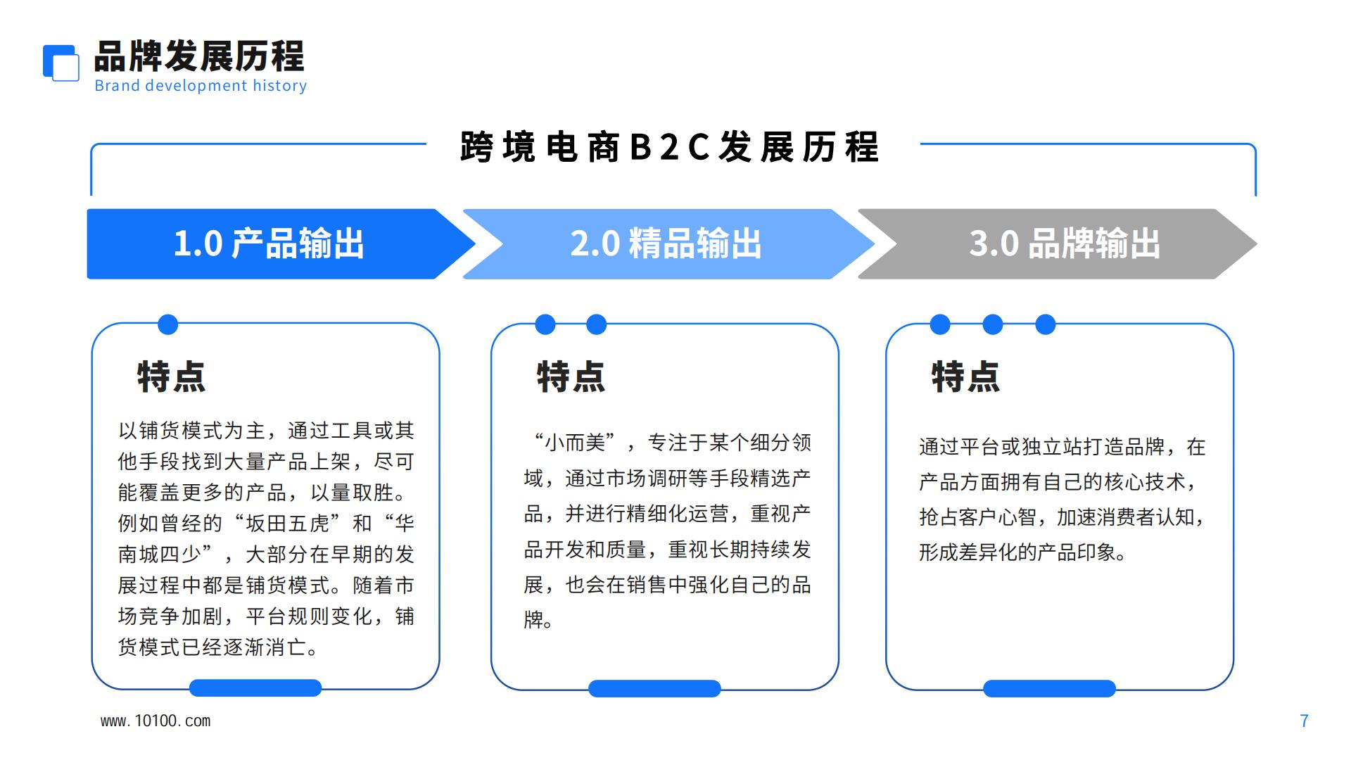 中国跨境电商品牌营销白皮书-大数跨境-2023-46页.pdf