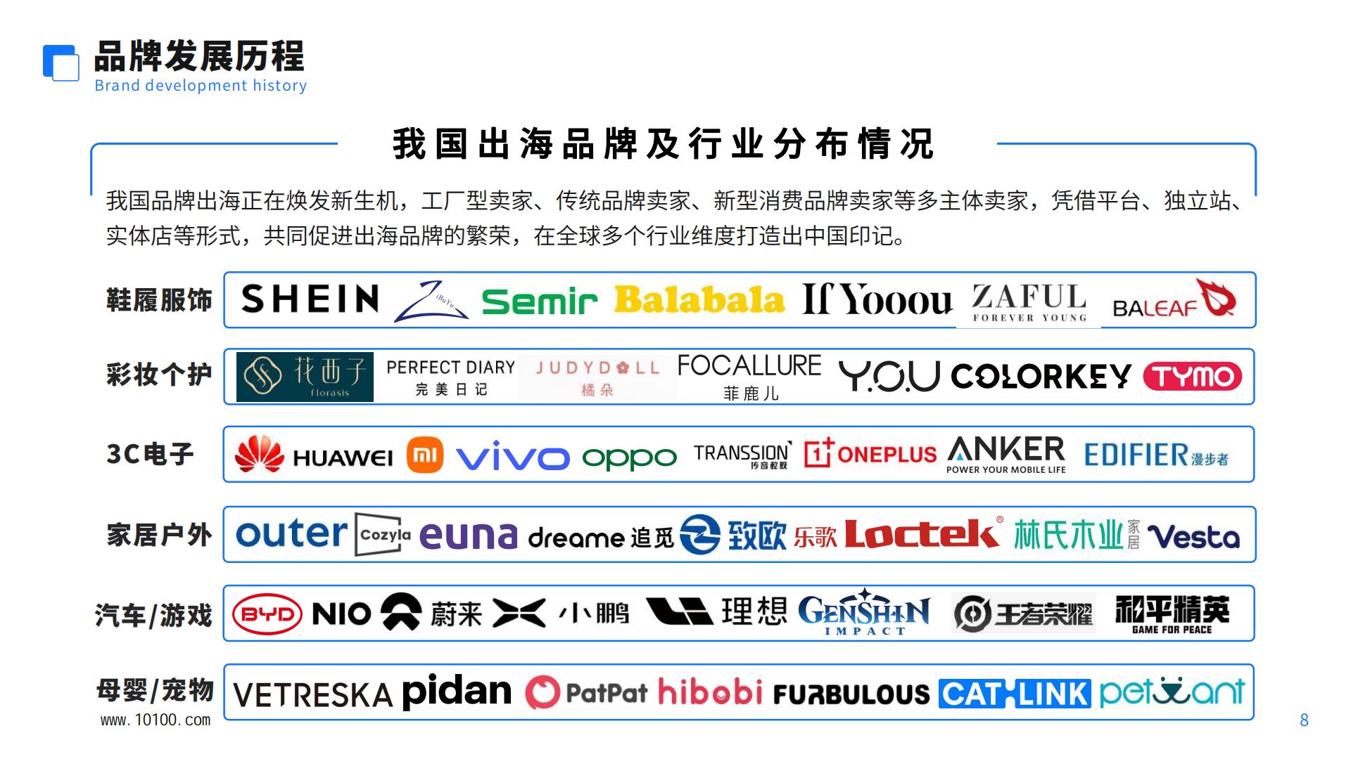 中国跨境电商品牌营销白皮书-大数跨境-2023-46页.pdf