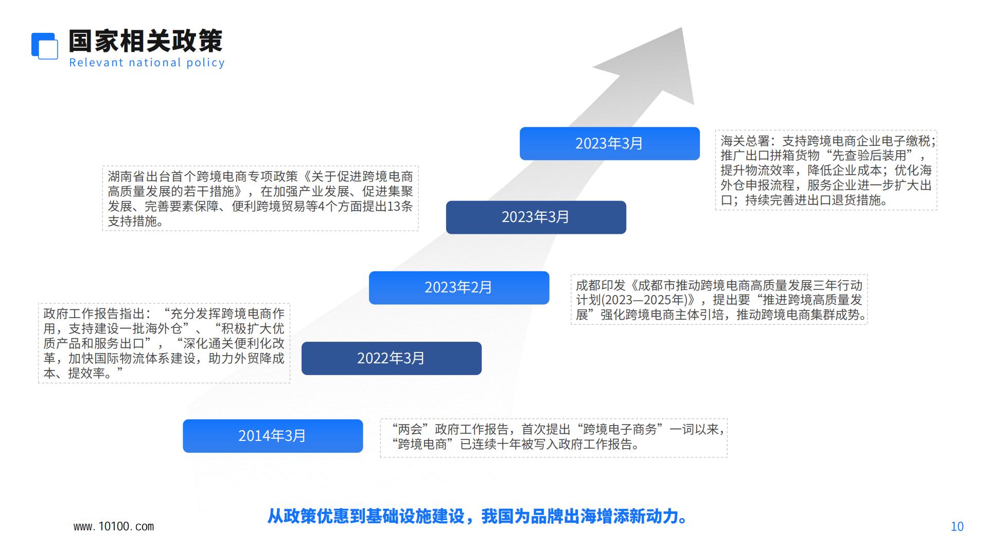 中国跨境电商品牌营销白皮书-大数跨境-2023-46页.pdf