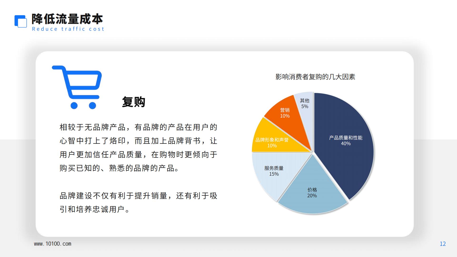 中国跨境电商品牌营销白皮书-大数跨境-2023-46页.pdf