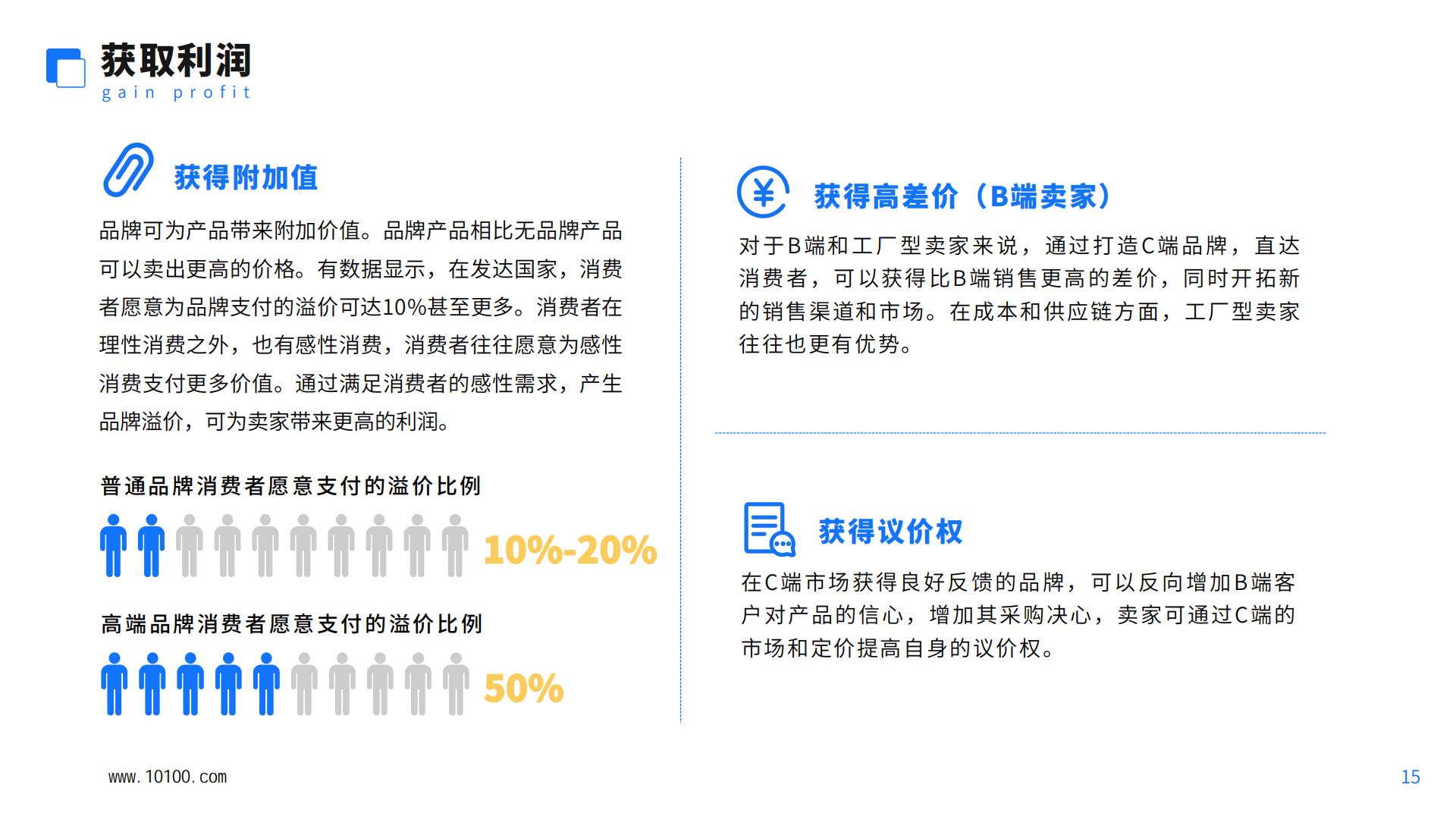 中国跨境电商品牌营销白皮书-大数跨境-2023-46页.pdf