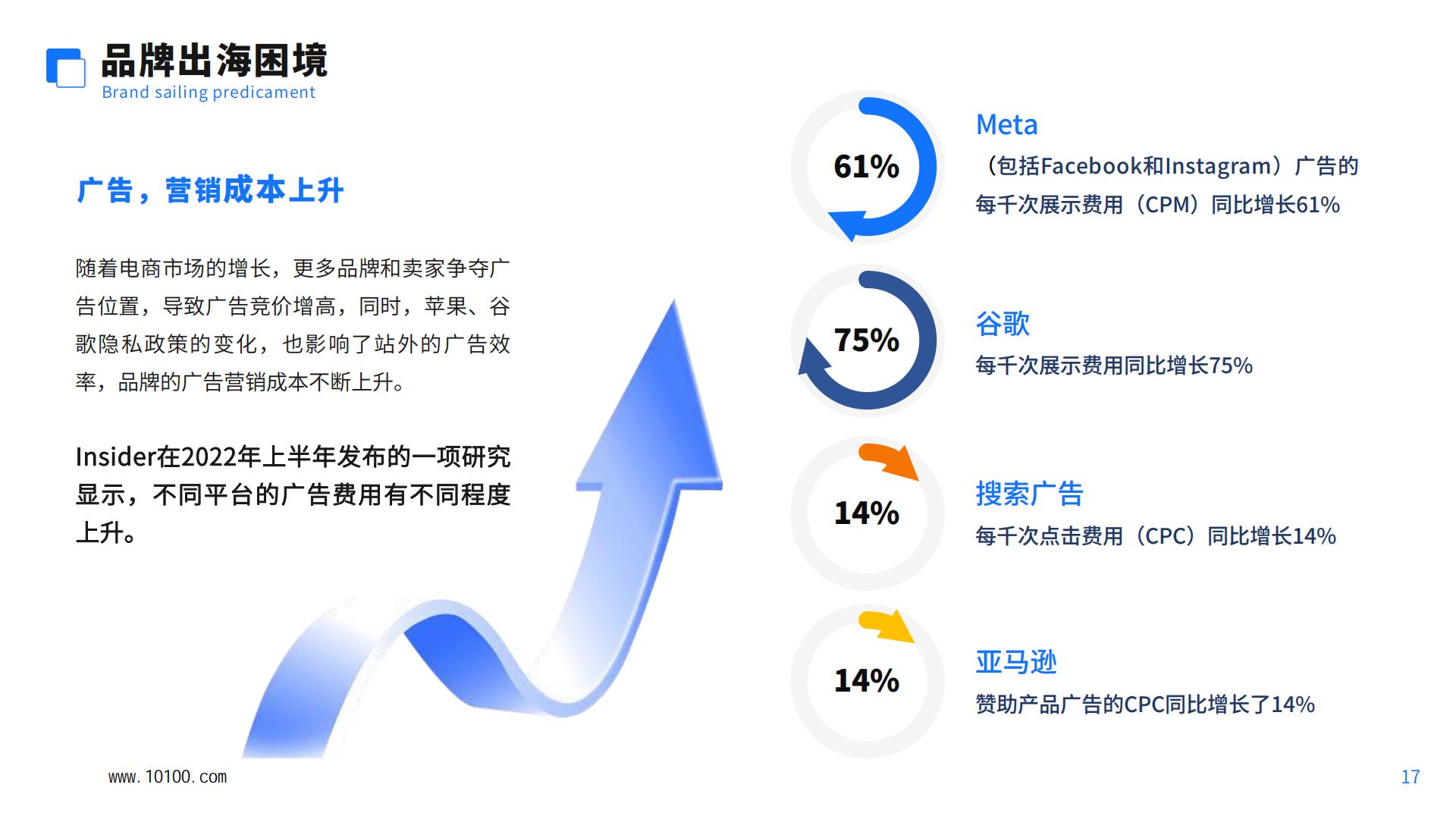 中国跨境电商品牌营销白皮书-大数跨境-2023-46页.pdf