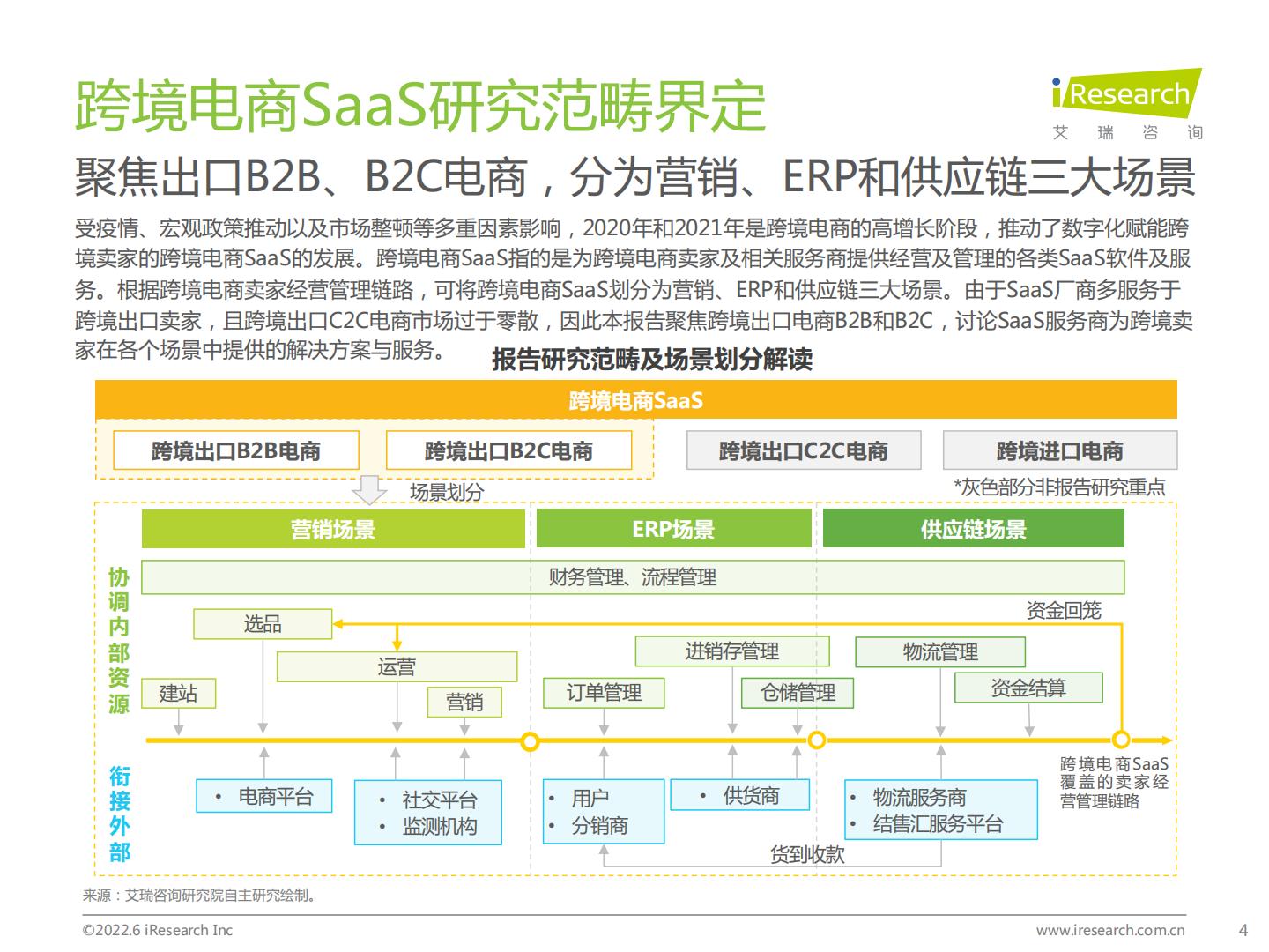 中国跨境电商SaaS行业研究报告-艾瑞咨询.pdf