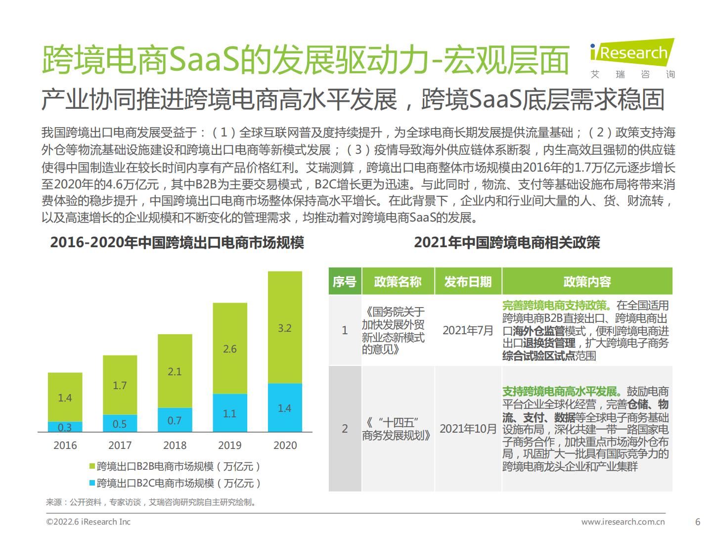 中国跨境电商SaaS行业研究报告-艾瑞咨询.pdf