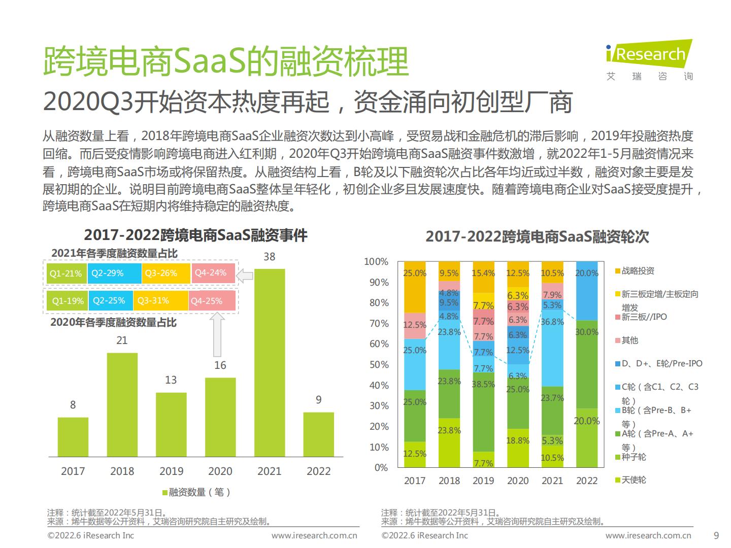 中国跨境电商SaaS行业研究报告-艾瑞咨询.pdf