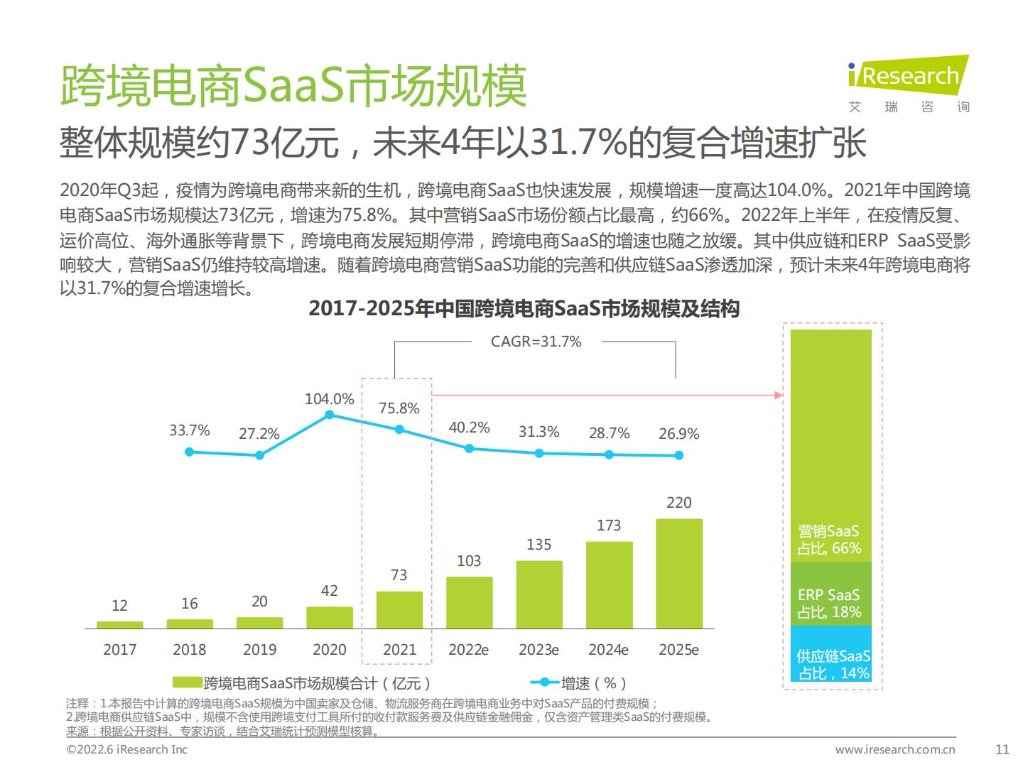 中国跨境电商SaaS行业研究报告-艾瑞咨询.pdf