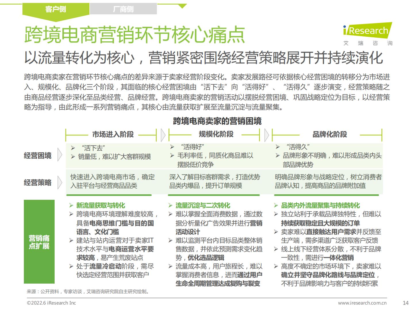 中国跨境电商SaaS行业研究报告-艾瑞咨询.pdf