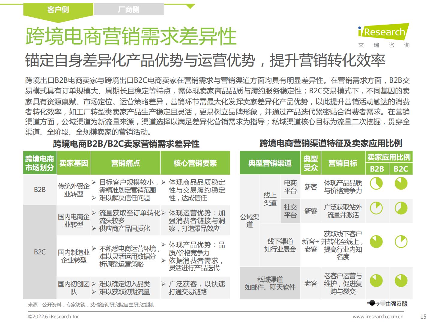 中国跨境电商SaaS行业研究报告-艾瑞咨询.pdf