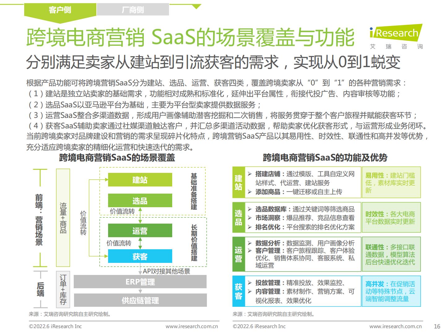 中国跨境电商SaaS行业研究报告-艾瑞咨询.pdf