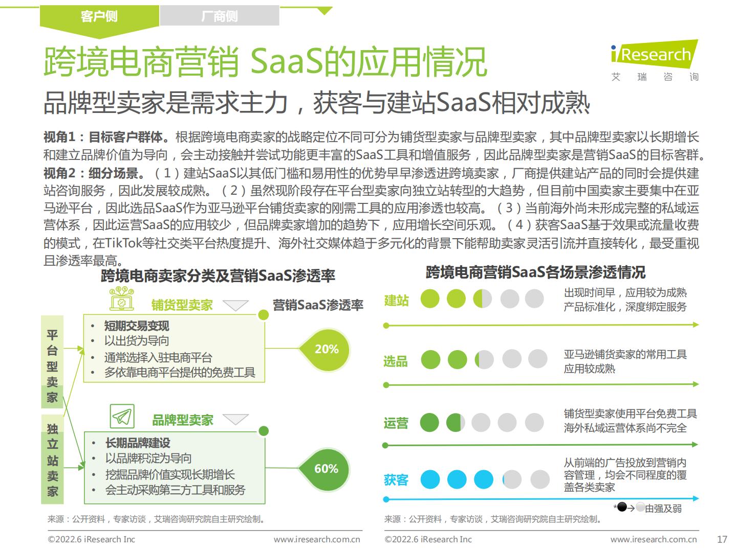 中国跨境电商SaaS行业研究报告-艾瑞咨询.pdf