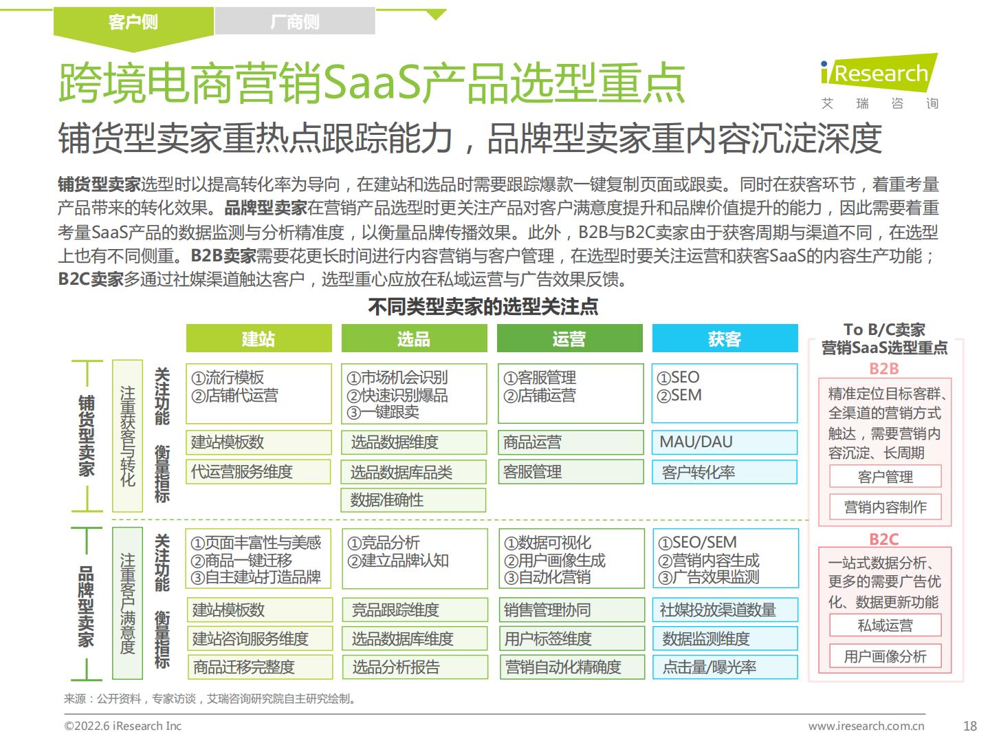 中国跨境电商SaaS行业研究报告-艾瑞咨询.pdf