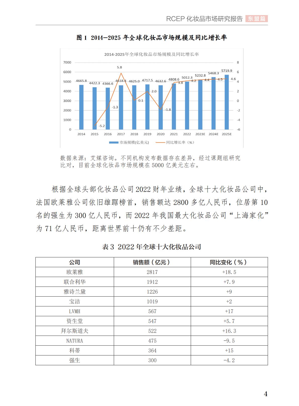 中国医药保健品进出口商会2023年RCEP化妆品市场研究报告64页.pdf