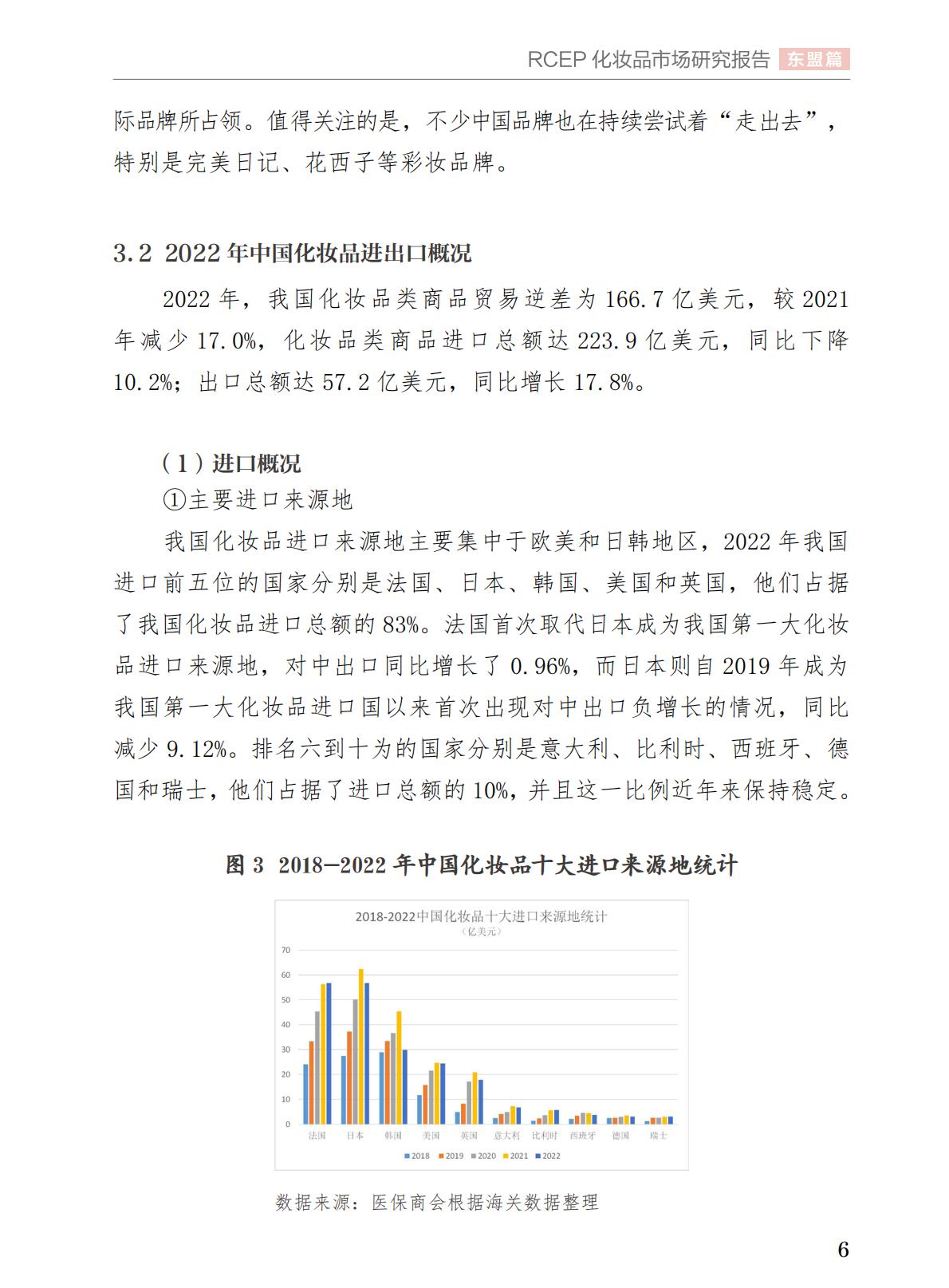 中国医药保健品进出口商会2023年RCEP化妆品市场研究报告64页.pdf