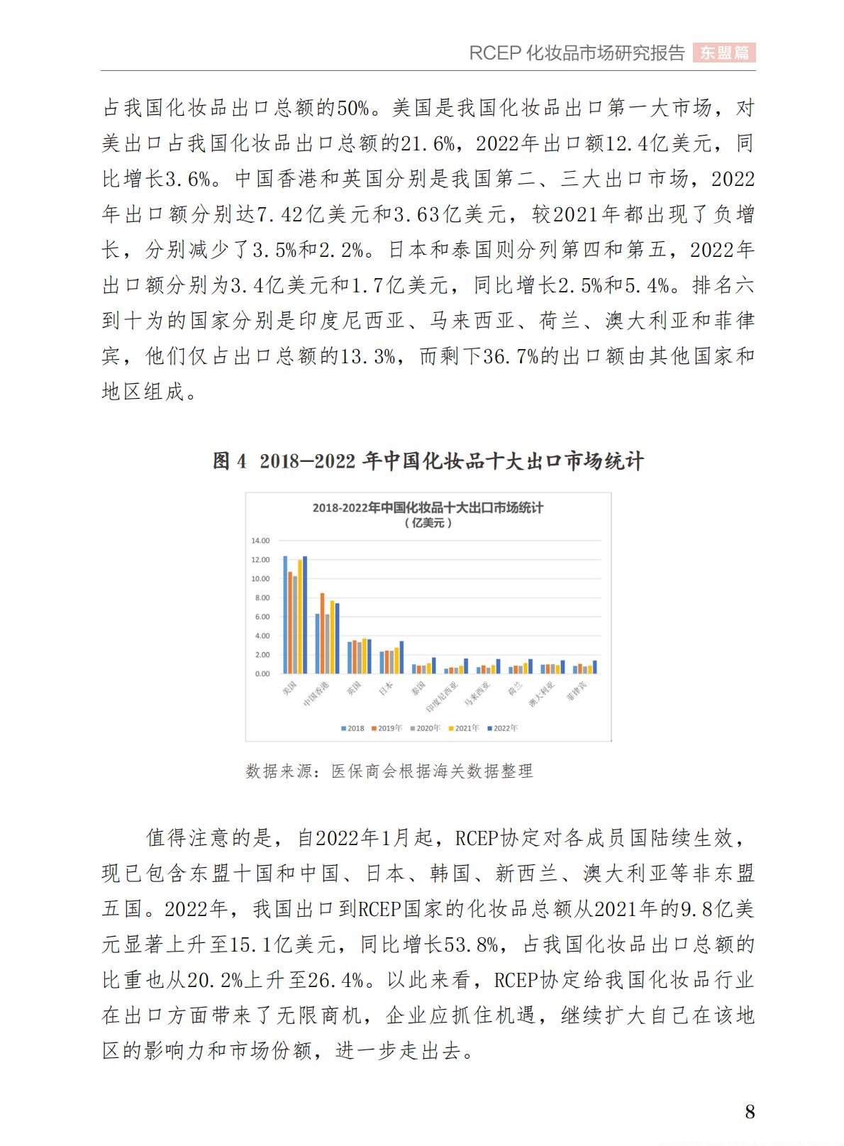 中国医药保健品进出口商会2023年RCEP化妆品市场研究报告64页.pdf