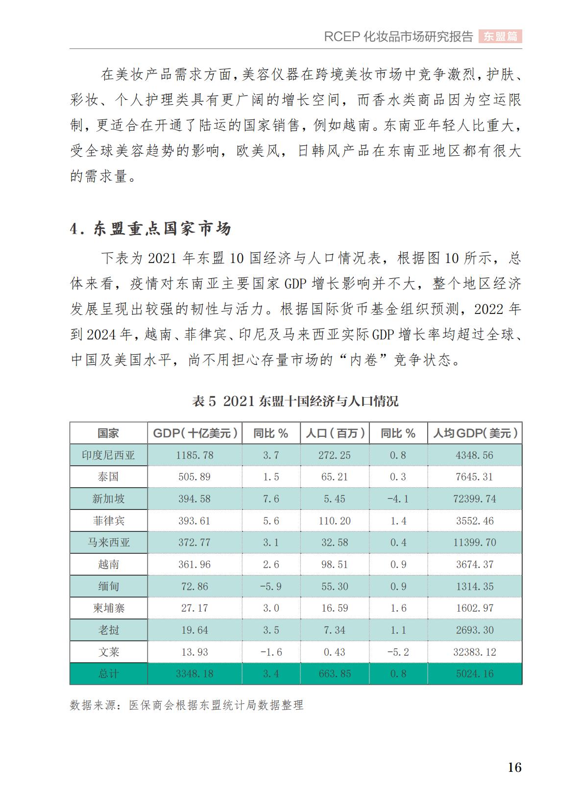 中国医药保健品进出口商会2023年RCEP化妆品市场研究报告64页.pdf