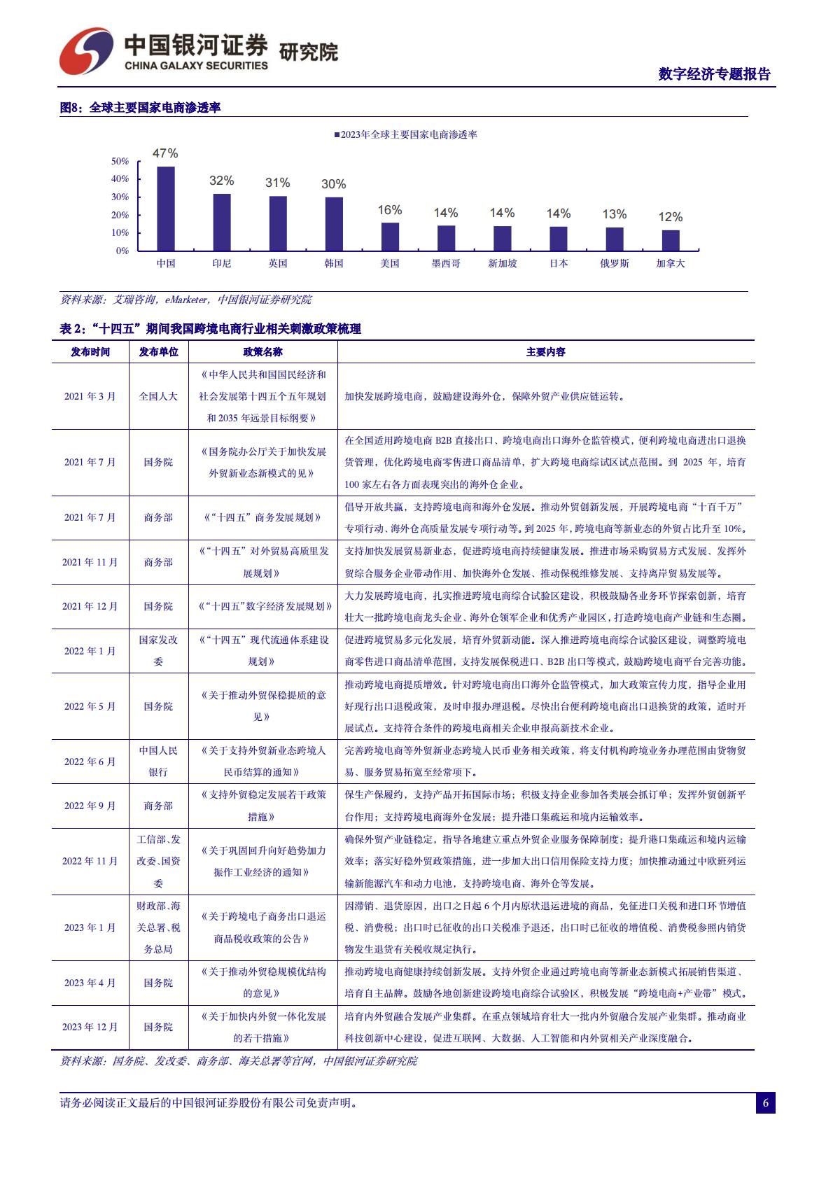 中国银河：数字经济-跨境电商物流迎新发展机遇-数字货运具备广阔发展空间.pdf
