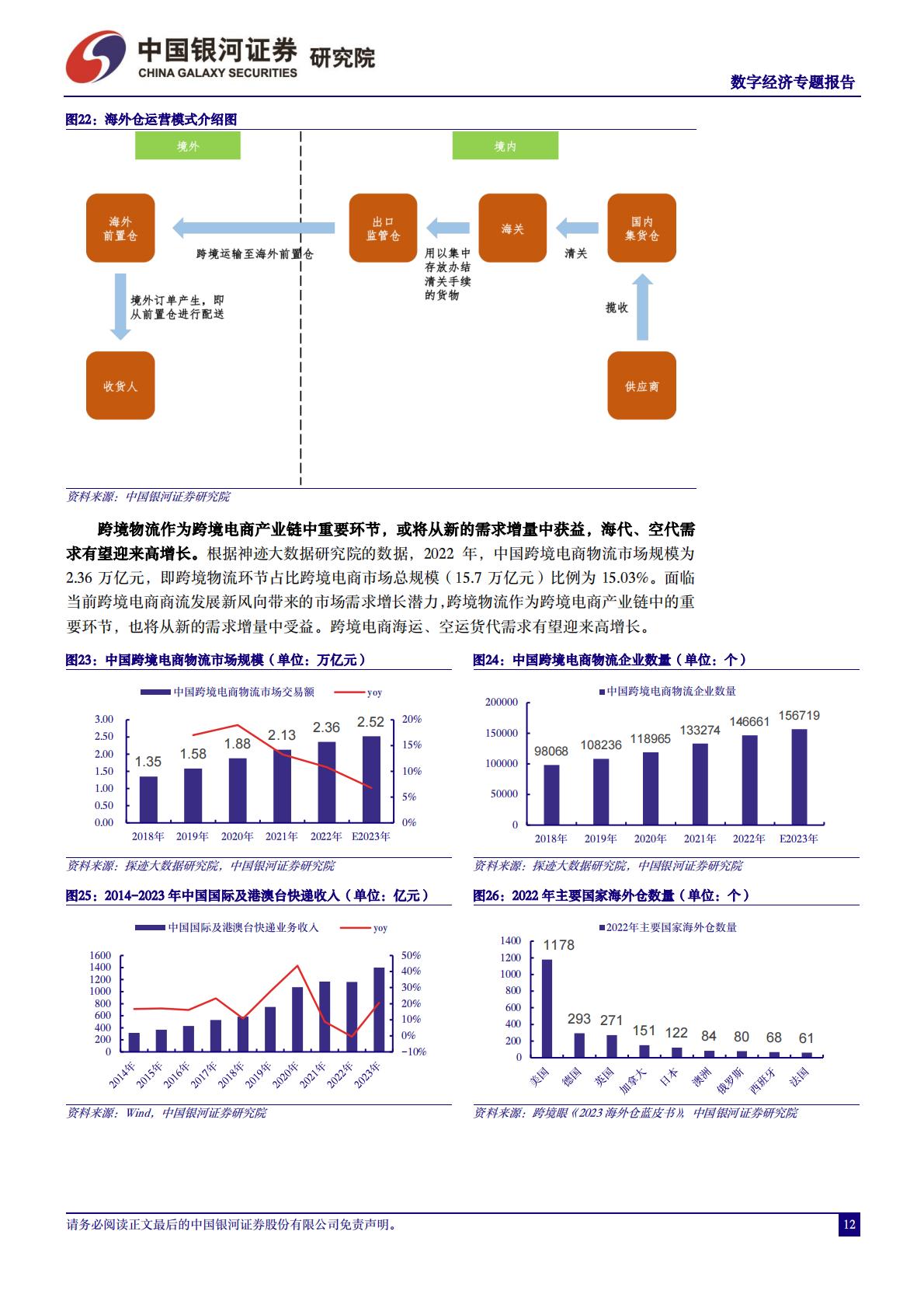 中国银河：数字经济-跨境电商物流迎新发展机遇-数字货运具备广阔发展空间.pdf