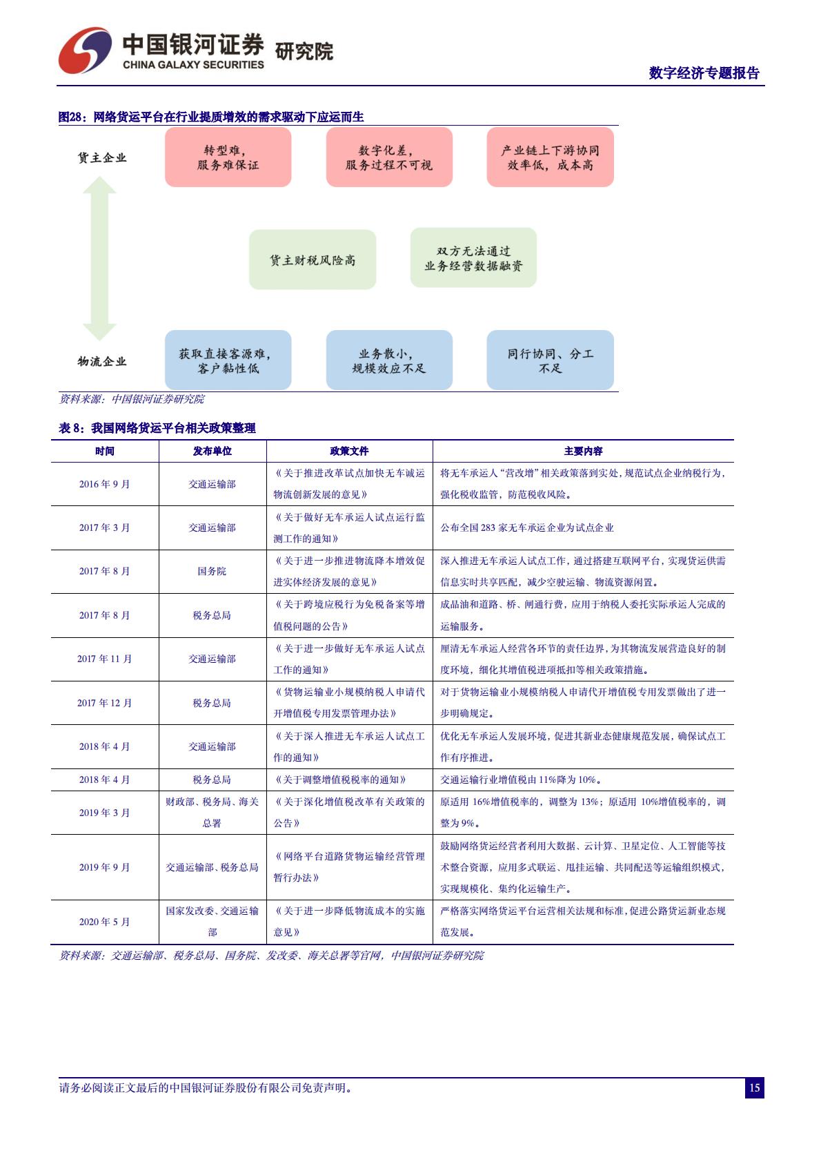 中国银河：数字经济-跨境电商物流迎新发展机遇-数字货运具备广阔发展空间.pdf