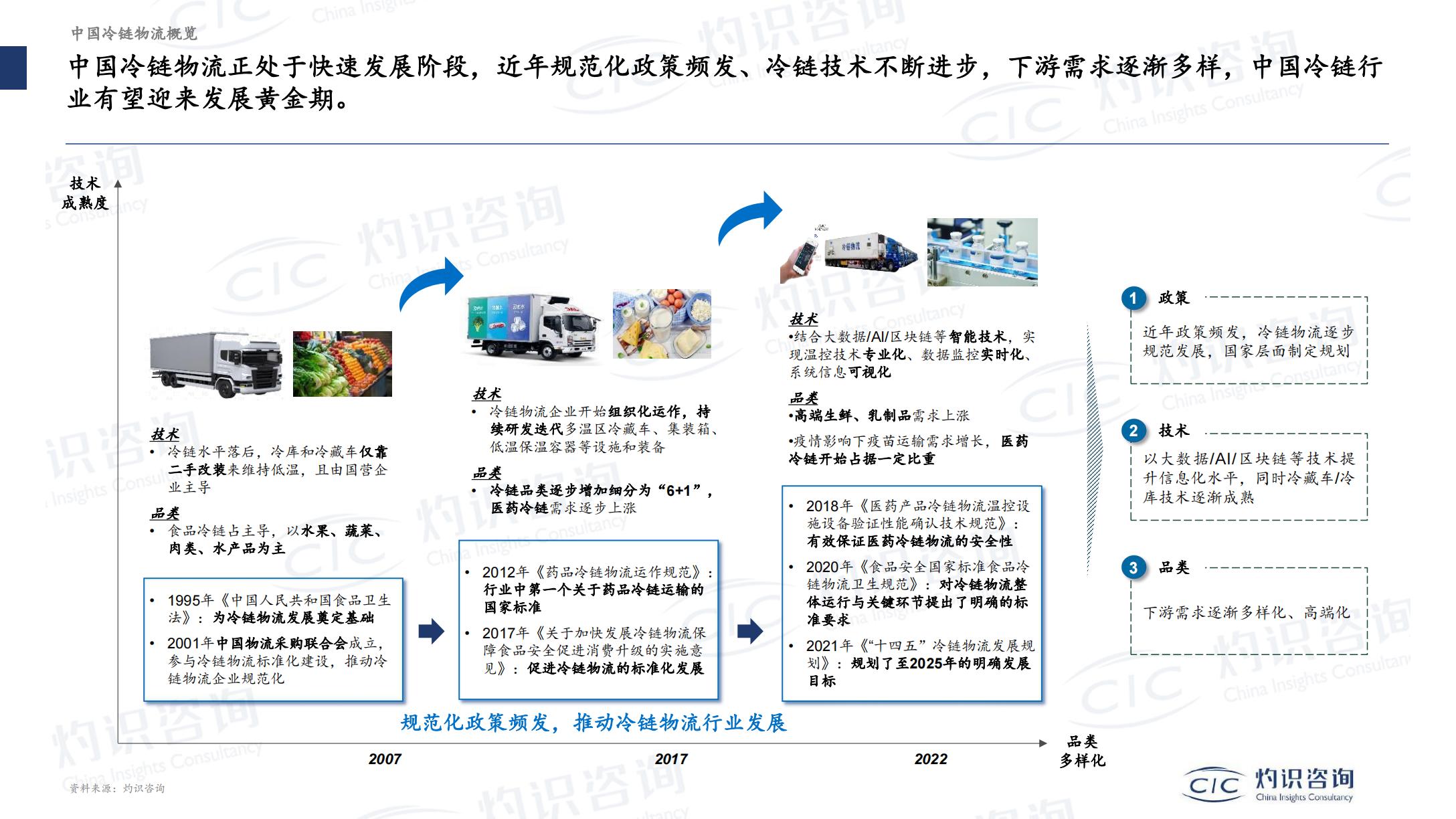 灼识咨询-2022-2023中国现代物流及数智供应链产业创新发展蓝皮书暨案例-2023-101页.pdf