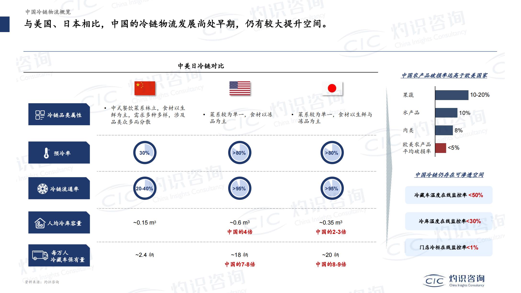 灼识咨询-2022-2023中国现代物流及数智供应链产业创新发展蓝皮书暨案例-2023-101页.pdf