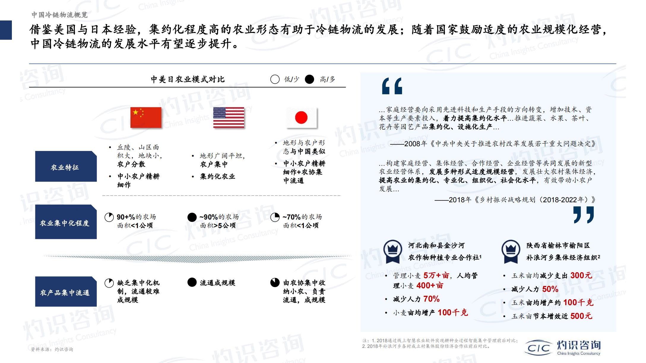 灼识咨询-2022-2023中国现代物流及数智供应链产业创新发展蓝皮书暨案例-2023-101页.pdf
