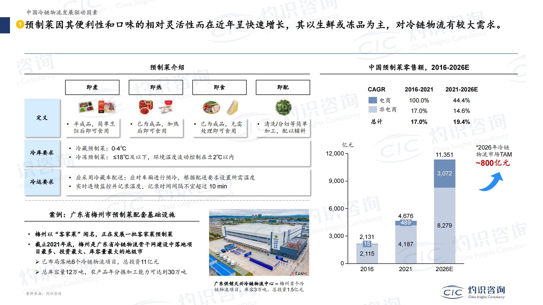 灼识咨询-2022-2023中国现代物流及数智供应链产业创新发展蓝皮书暨案例-2023-101页.pdf