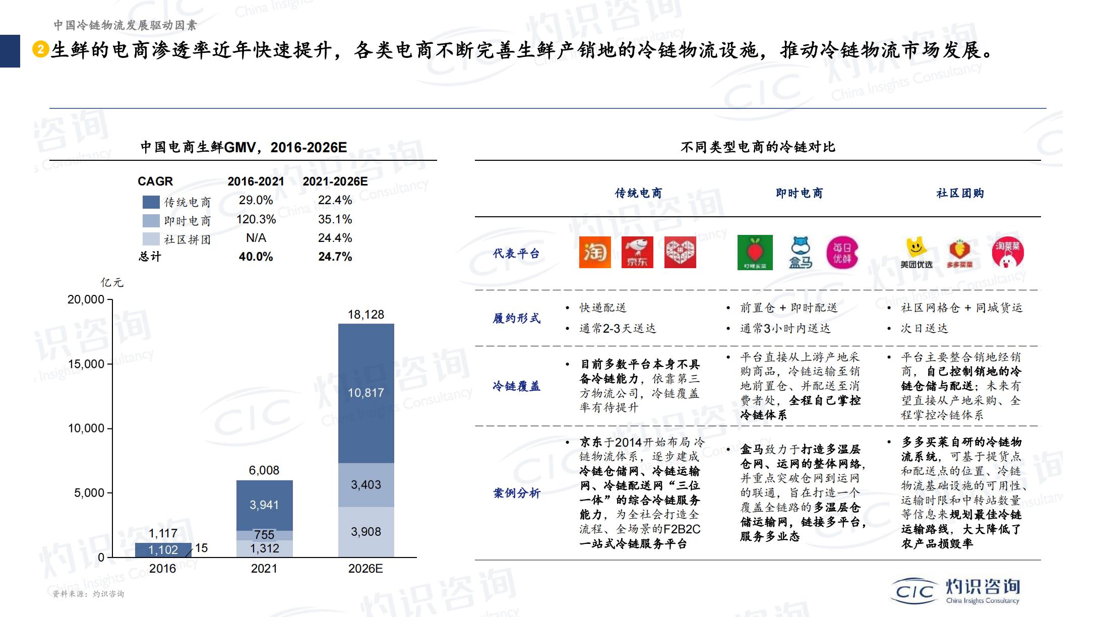 灼识咨询-2022-2023中国现代物流及数智供应链产业创新发展蓝皮书暨案例-2023-101页.pdf