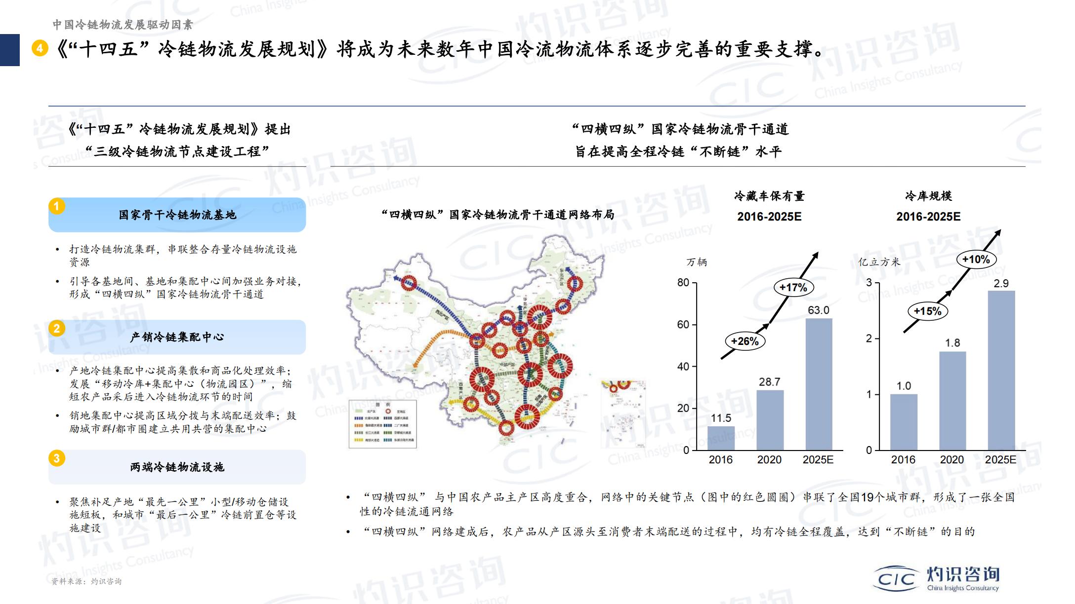 灼识咨询-2022-2023中国现代物流及数智供应链产业创新发展蓝皮书暨案例-2023-101页.pdf
