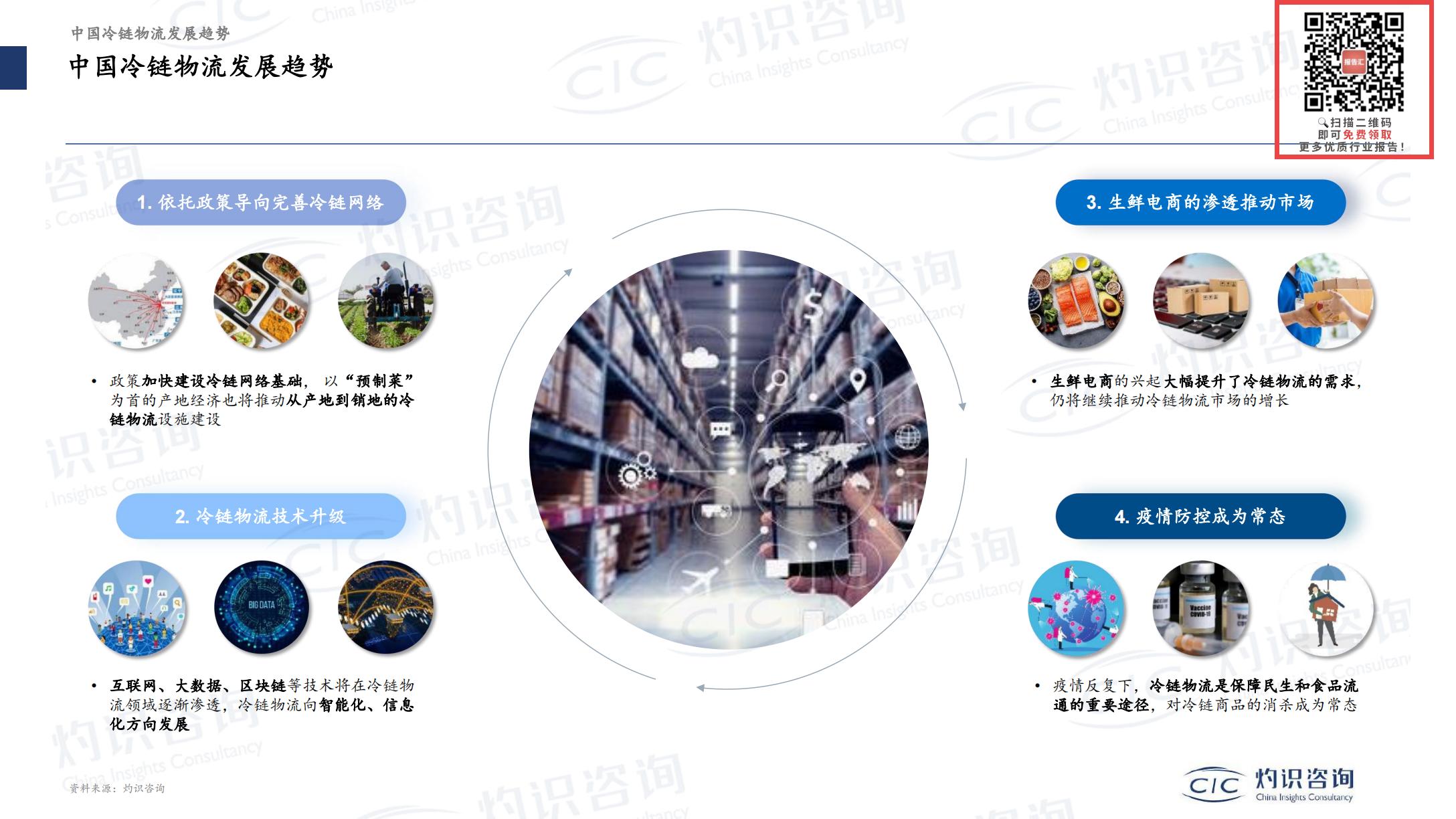 灼识咨询-2022-2023中国现代物流及数智供应链产业创新发展蓝皮书暨案例-2023-101页.pdf