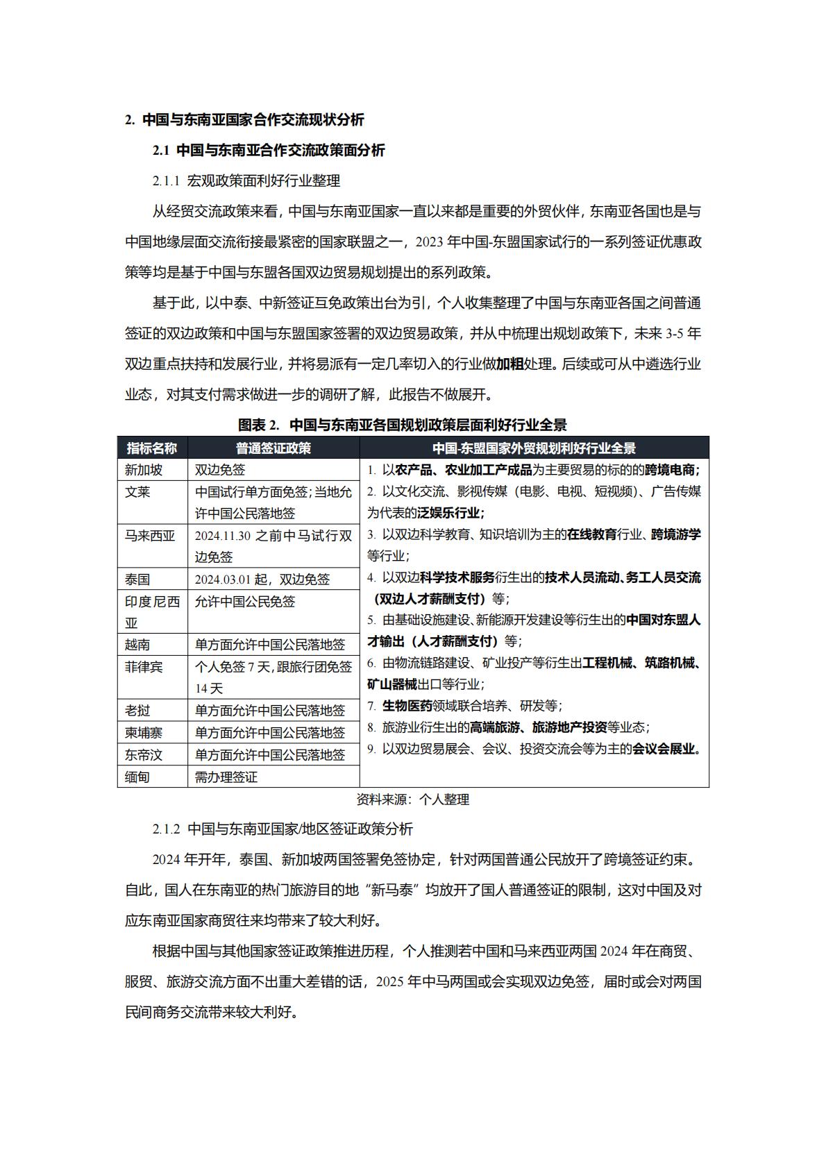 Epay易派：2024中国与东南亚国家跨境合作利好行业全景梳理.pdf