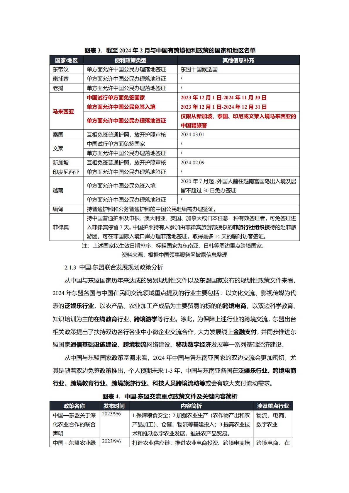 Epay易派：2024中国与东南亚国家跨境合作利好行业全景梳理.pdf