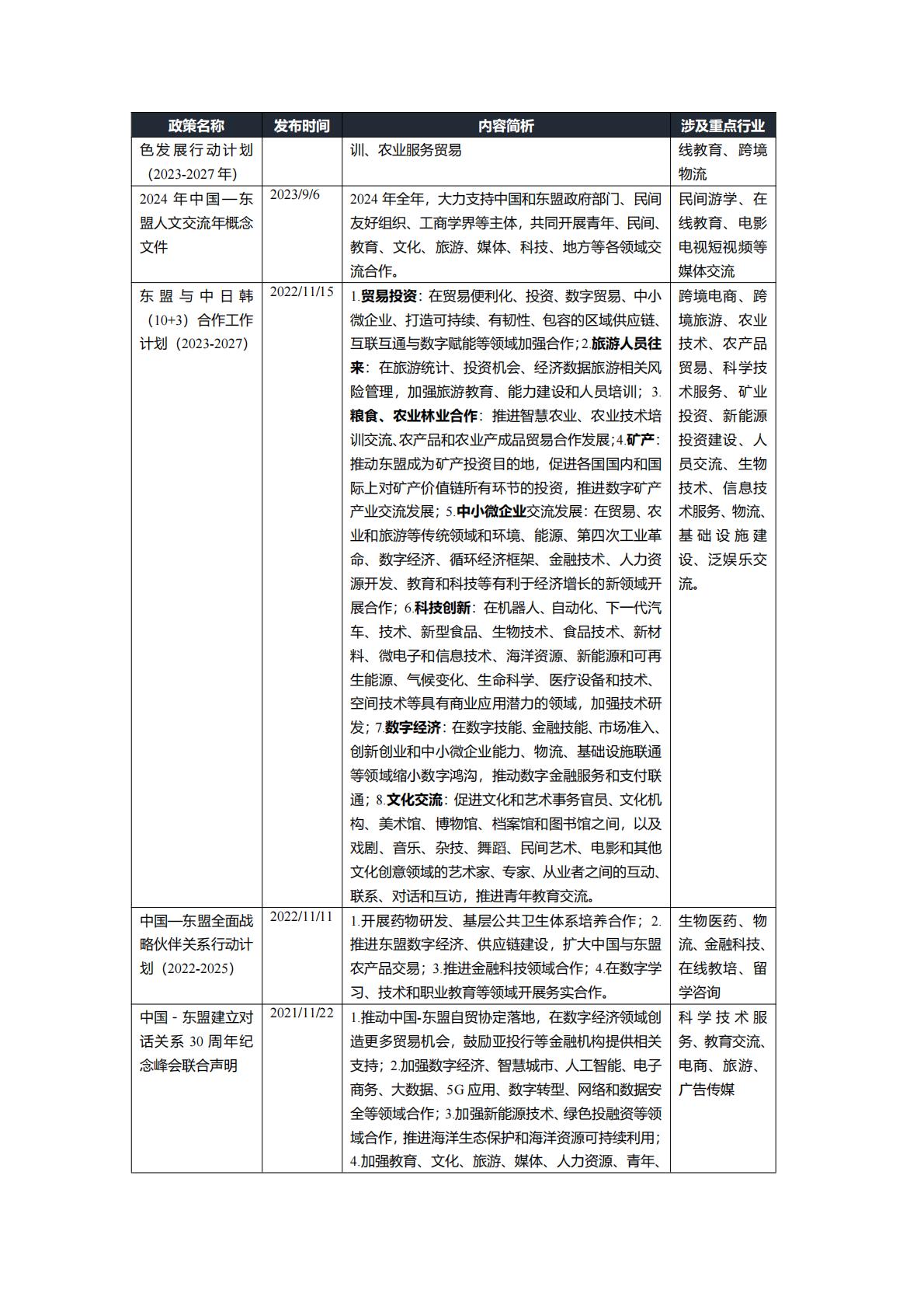 Epay易派：2024中国与东南亚国家跨境合作利好行业全景梳理.pdf