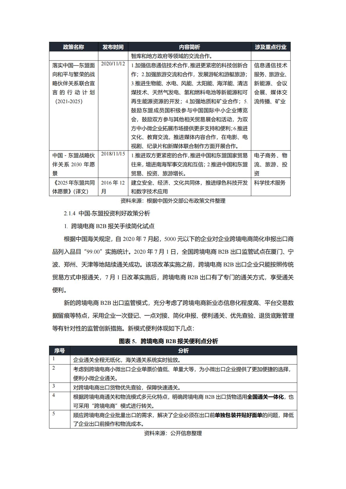 Epay易派：2024中国与东南亚国家跨境合作利好行业全景梳理.pdf