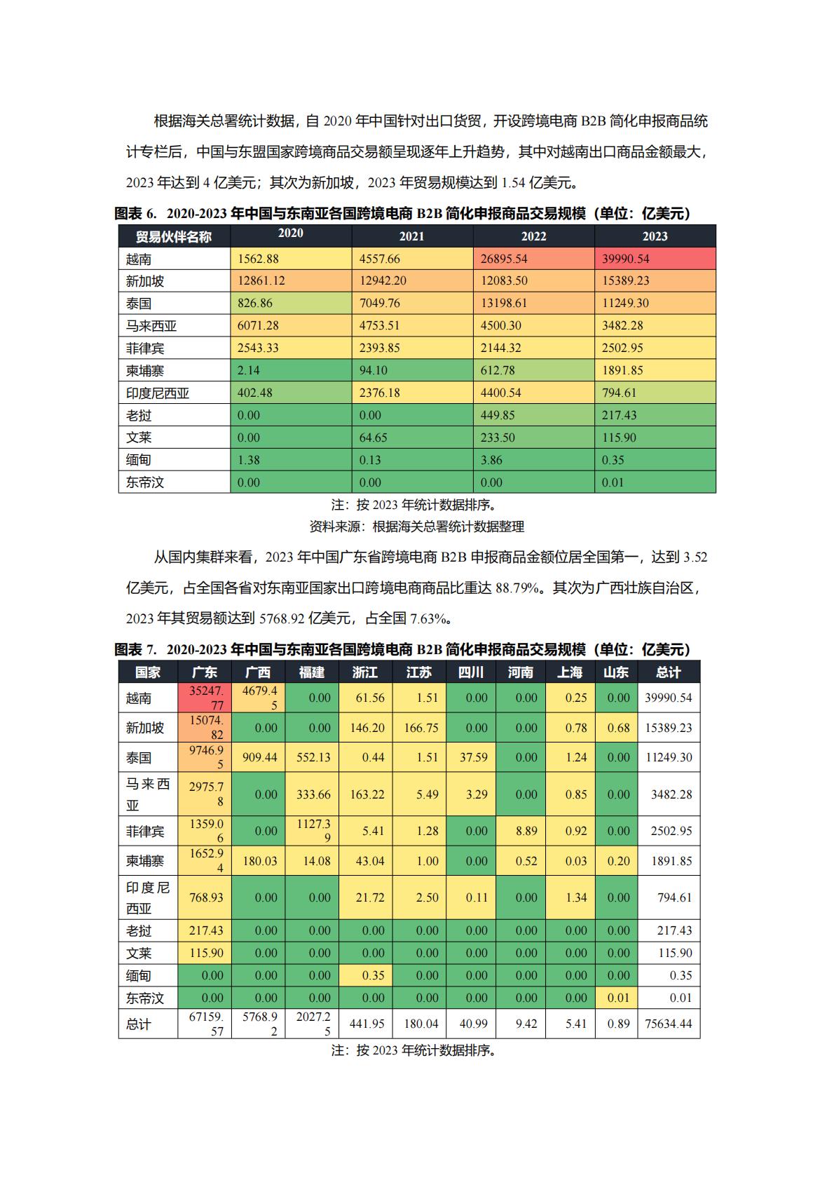 Epay易派：2024中国与东南亚国家跨境合作利好行业全景梳理.pdf