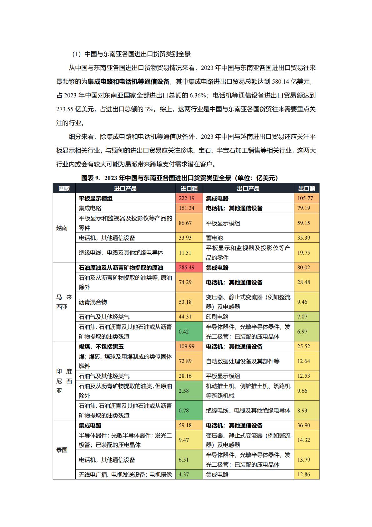 Epay易派：2024中国与东南亚国家跨境合作利好行业全景梳理.pdf