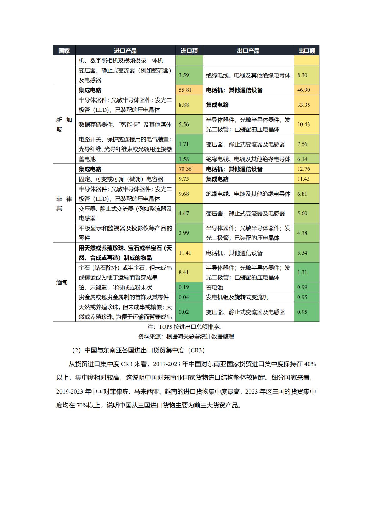 Epay易派：2024中国与东南亚国家跨境合作利好行业全景梳理.pdf