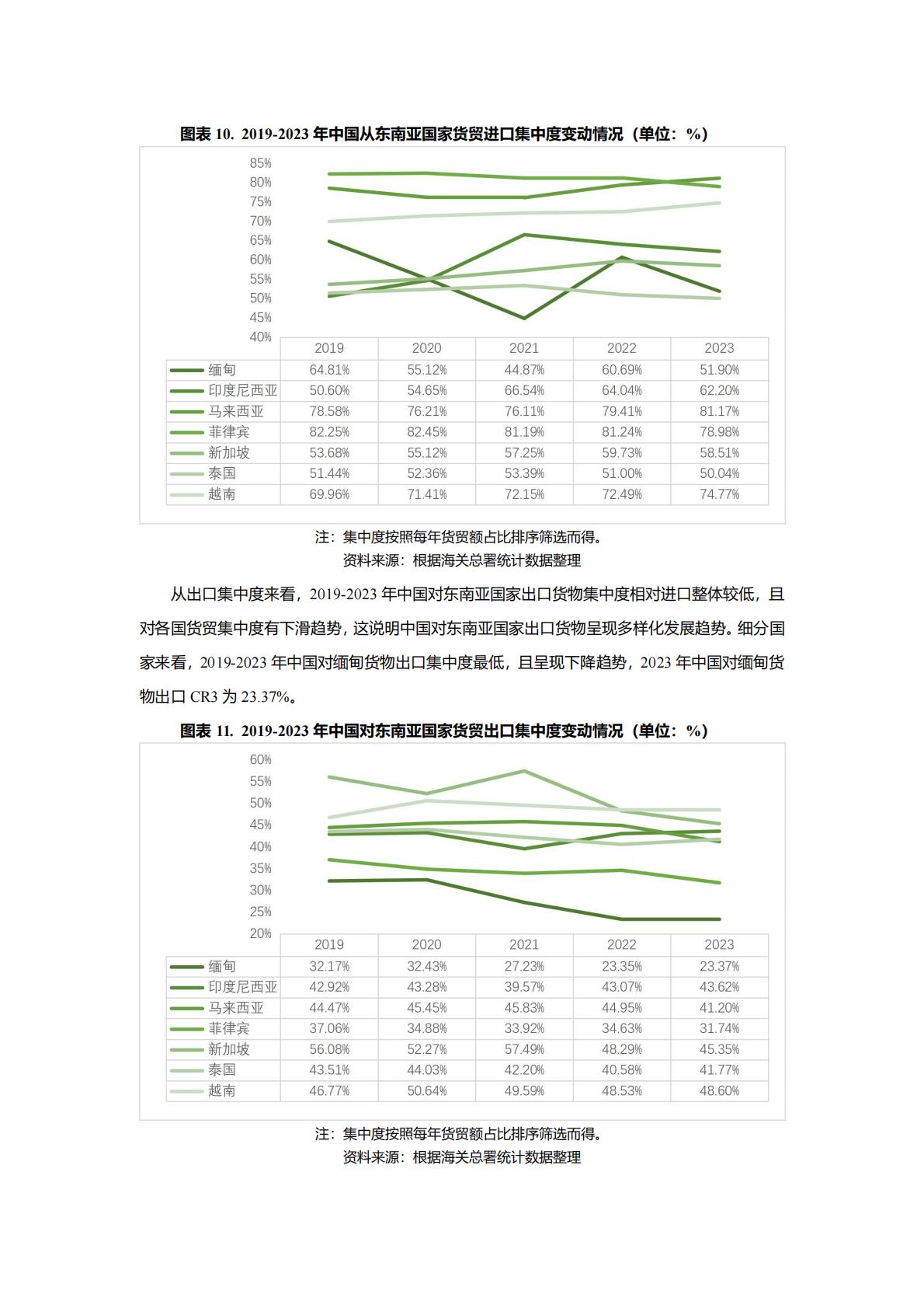 Epay易派：2024中国与东南亚国家跨境合作利好行业全景梳理.pdf
