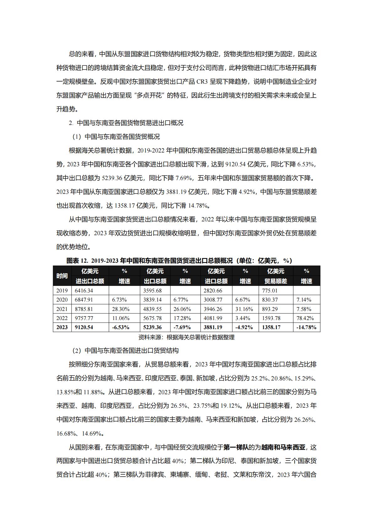 Epay易派：2024中国与东南亚国家跨境合作利好行业全景梳理.pdf