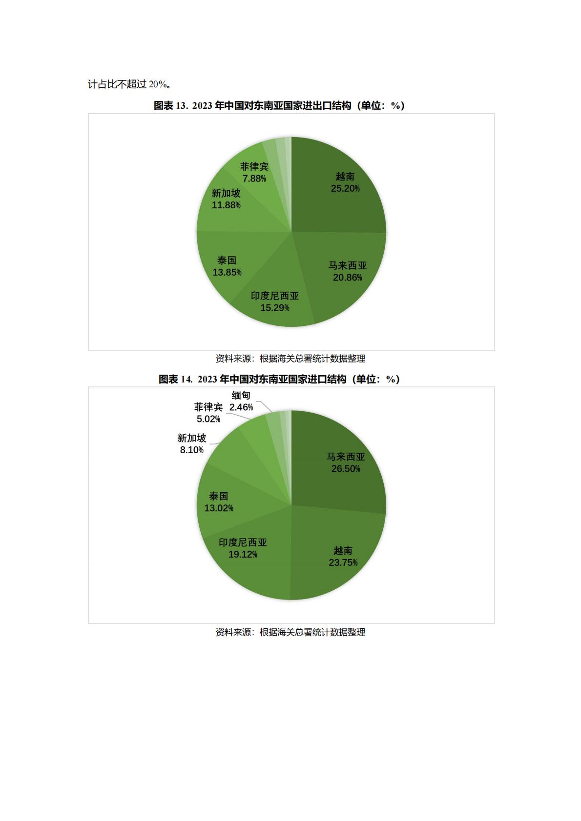 Epay易派：2024中国与东南亚国家跨境合作利好行业全景梳理.pdf