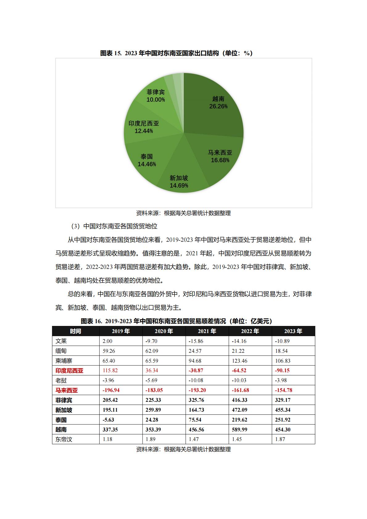 Epay易派：2024中国与东南亚国家跨境合作利好行业全景梳理.pdf