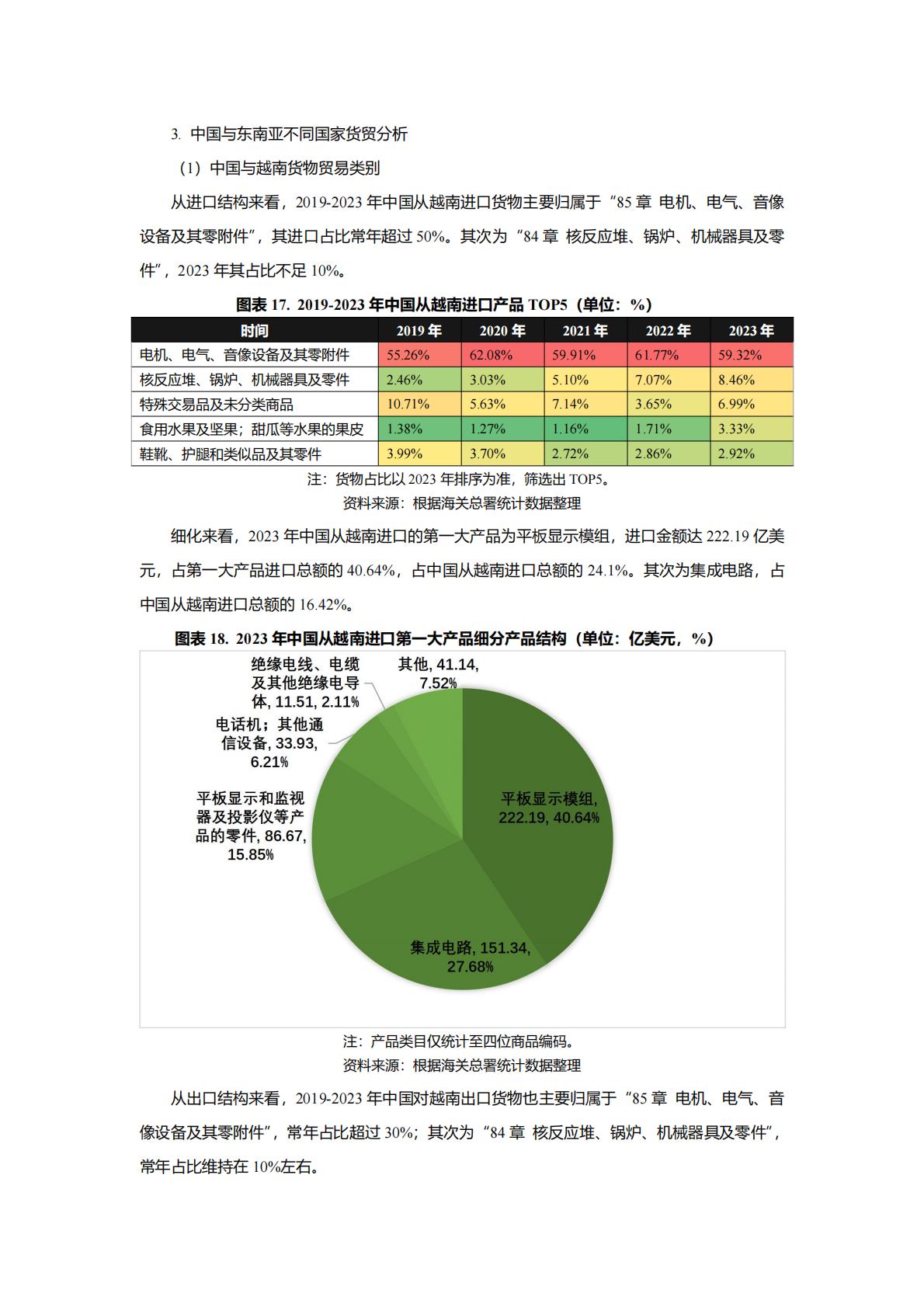 Epay易派：2024中国与东南亚国家跨境合作利好行业全景梳理.pdf