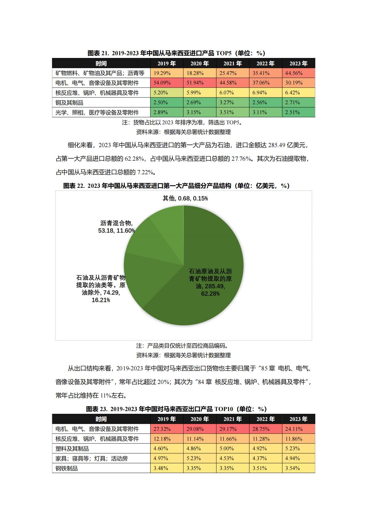 Epay易派：2024中国与东南亚国家跨境合作利好行业全景梳理.pdf