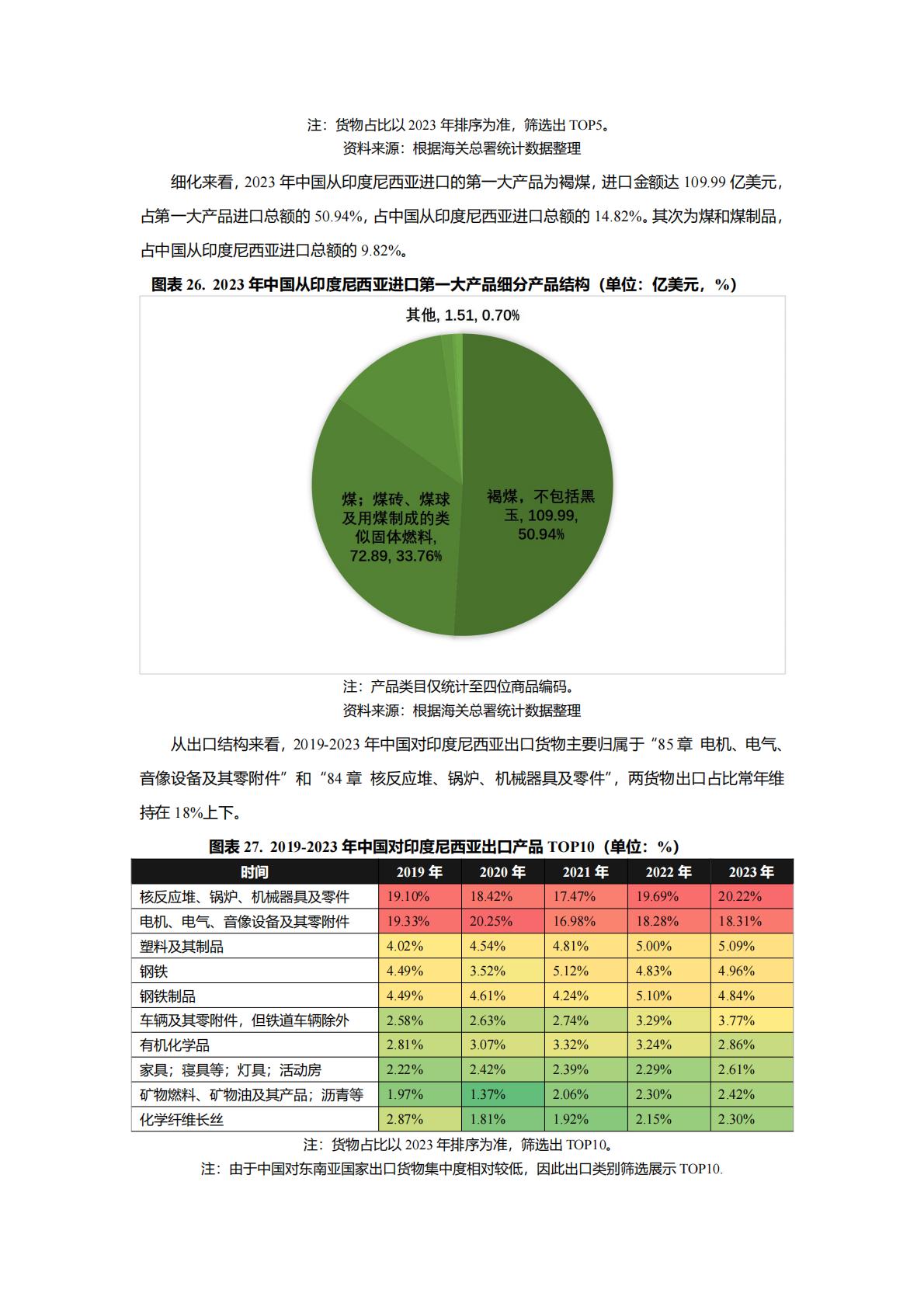 Epay易派：2024中国与东南亚国家跨境合作利好行业全景梳理.pdf