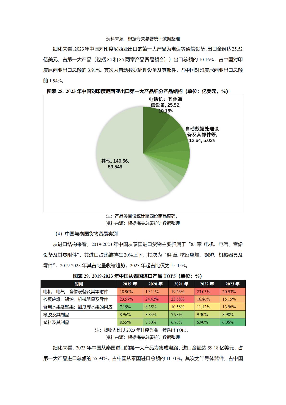 Epay易派：2024中国与东南亚国家跨境合作利好行业全景梳理.pdf