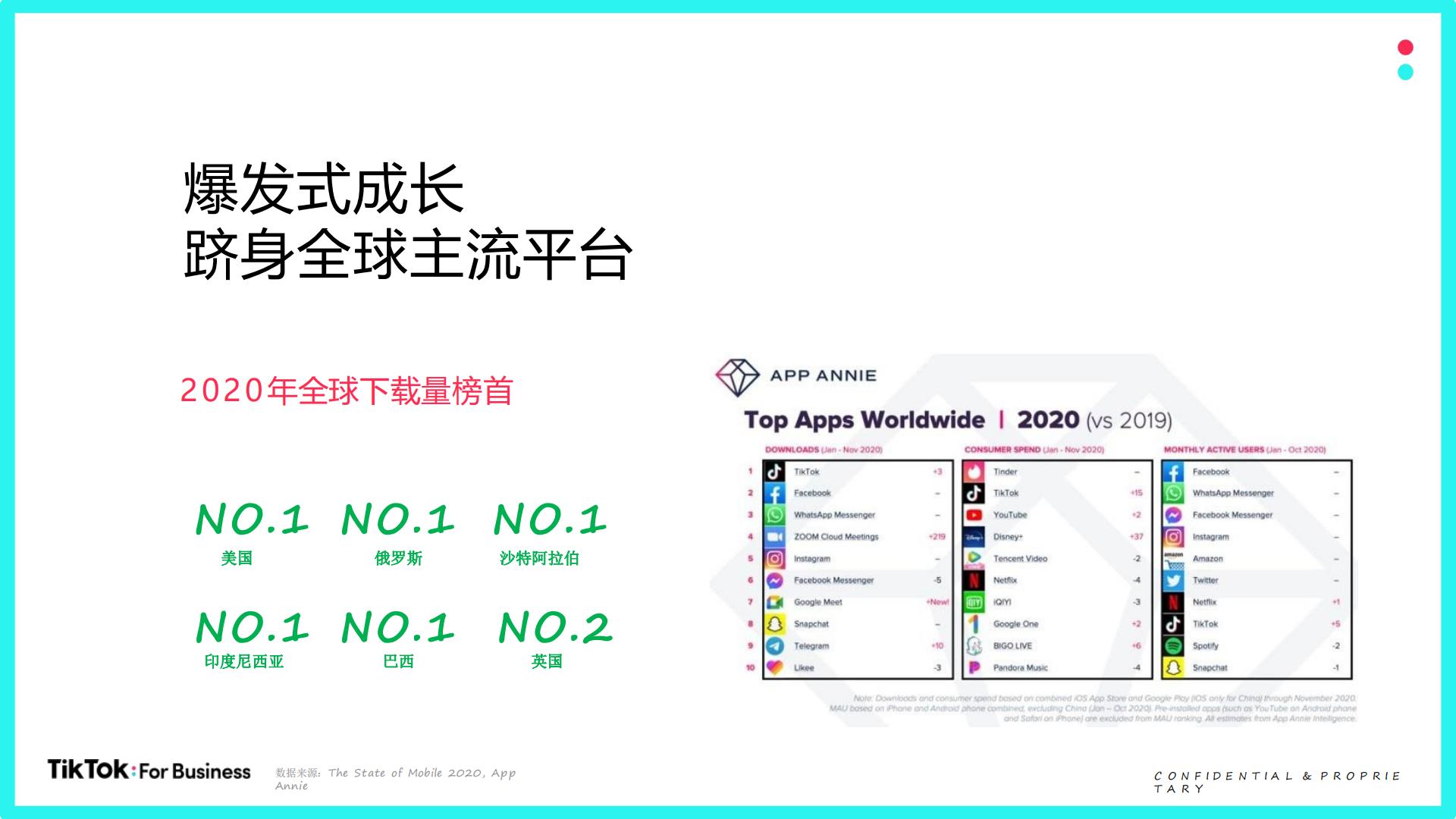 TikTok For Business营销通案【跨境电商】.pdf