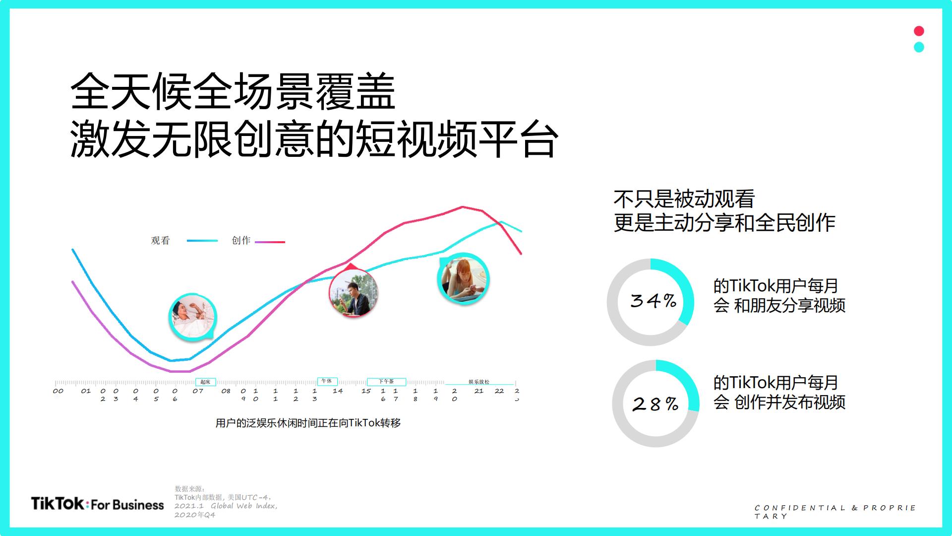 TikTok For Business营销通案【跨境电商】.pdf
