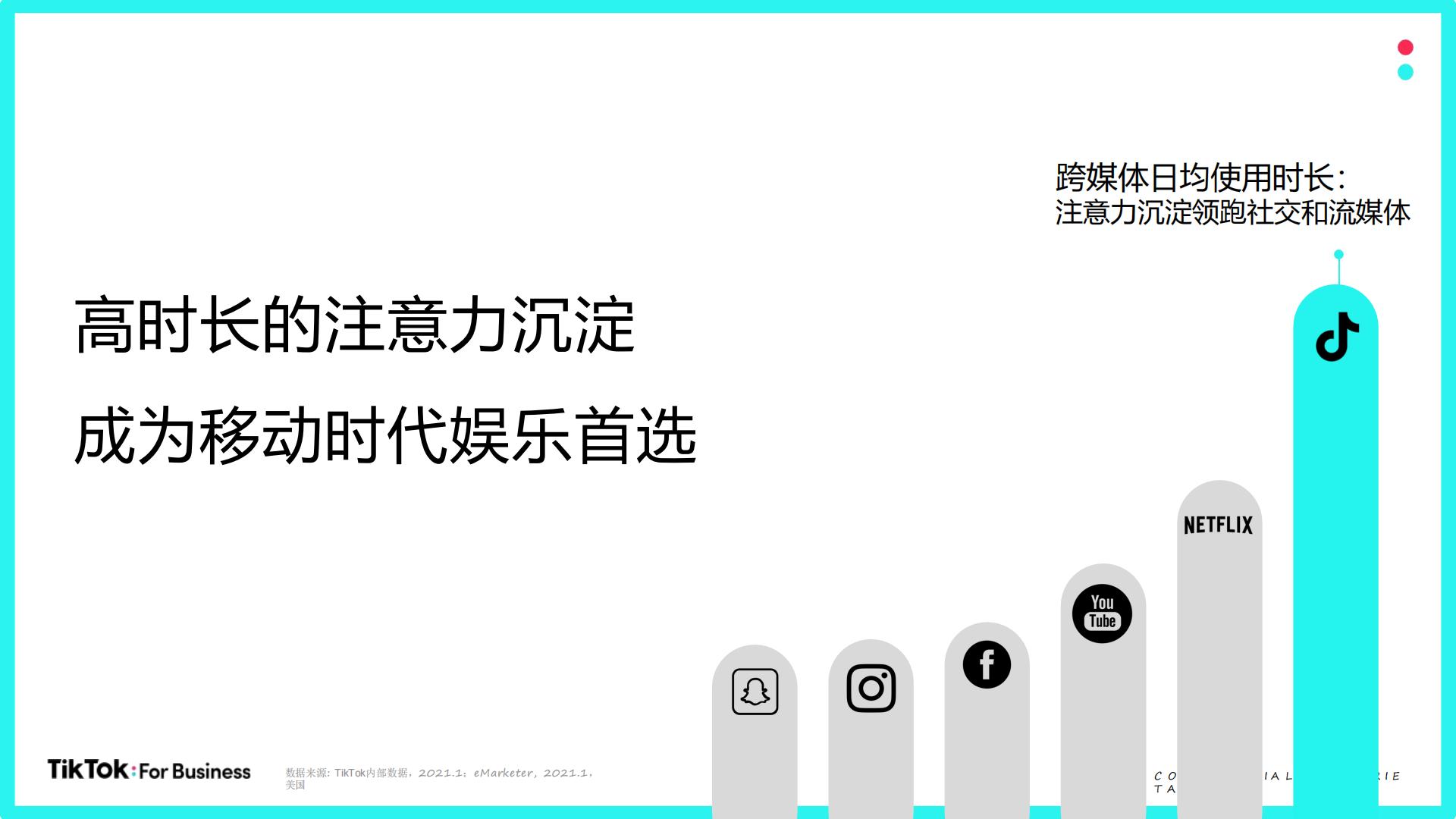 TikTok For Business营销通案【跨境电商】.pdf