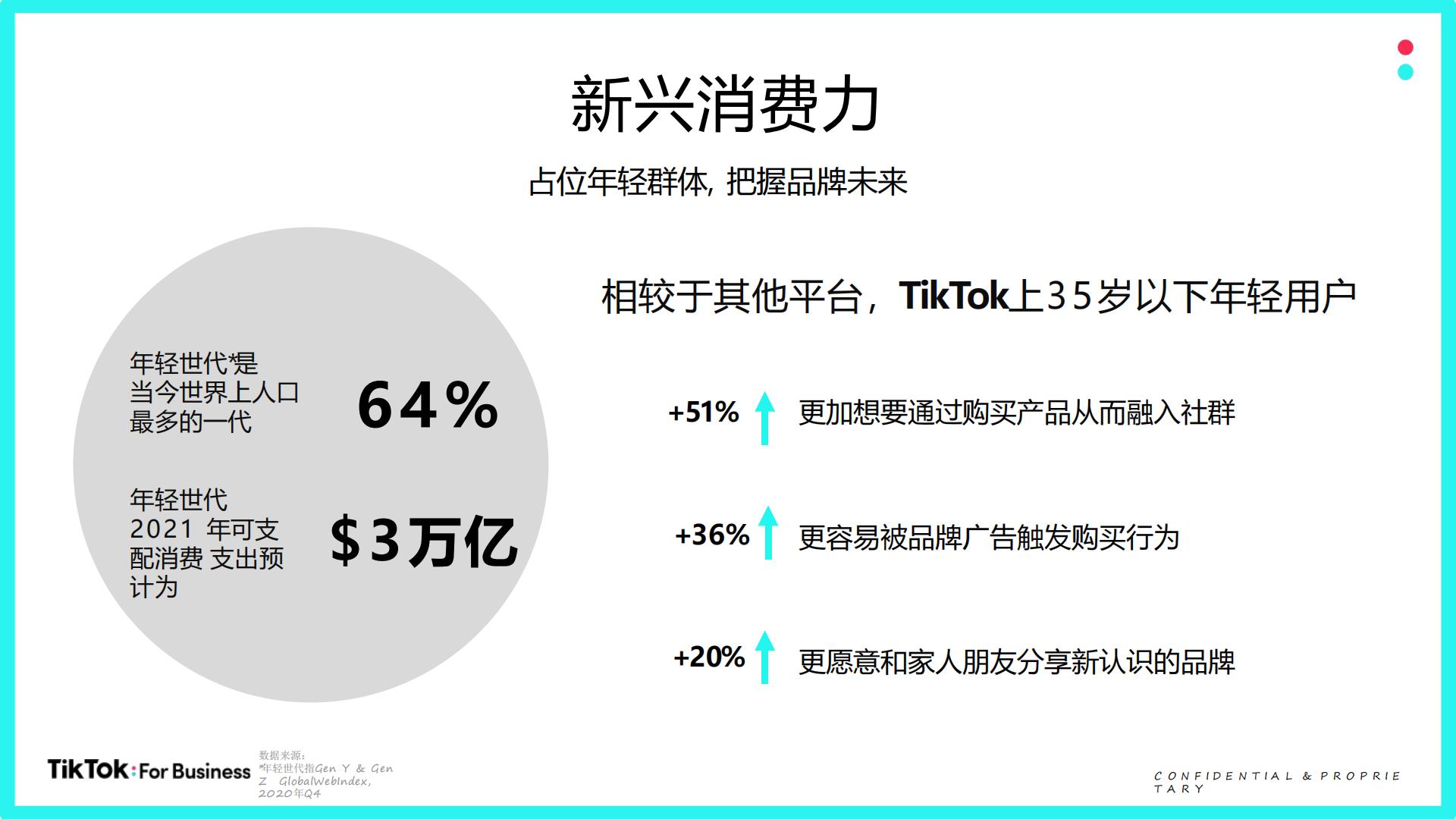 TikTok For Business营销通案【跨境电商】.pdf
